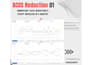do amazon ppc optimization for sponsored ads campaign manager USA france germany